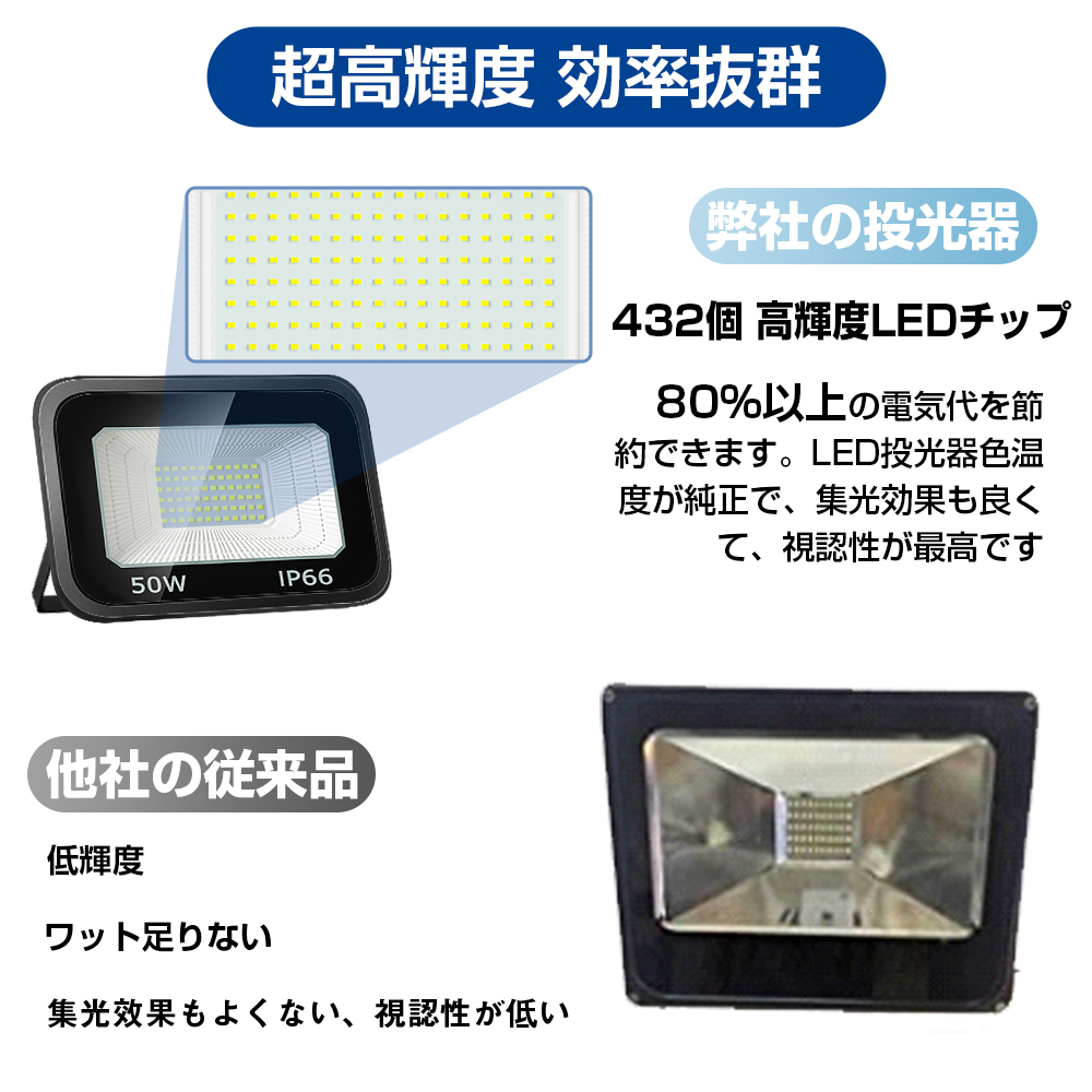 定番 1個Led投光器 50W 800w相当 超薄型 Ledライト 作業灯 8000LM 超