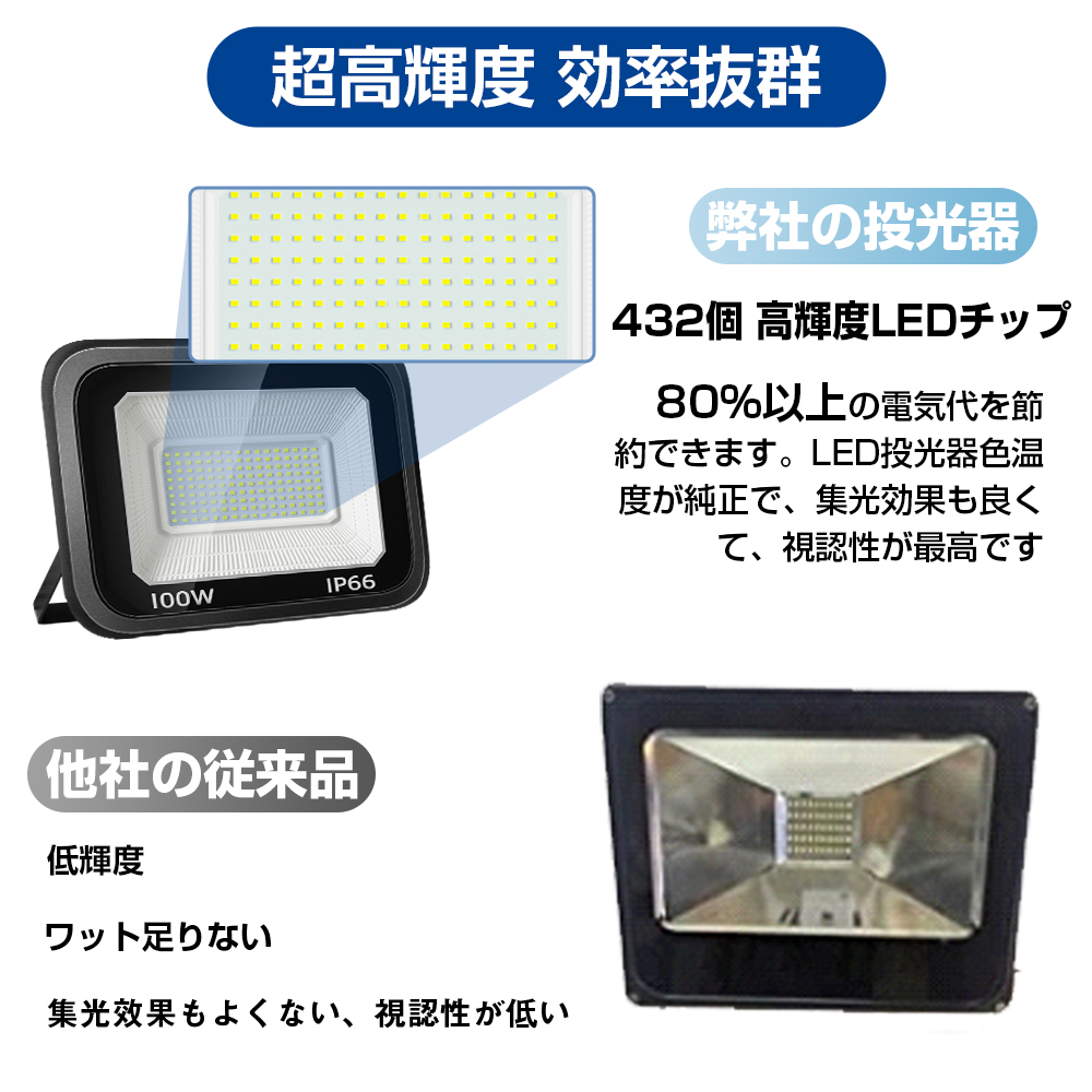 即納! 1個【超薄型・100w】Led投光器 100W 1500w相当 超薄型 Ledライト 作業灯 15000LM 超爆光 IP66防水防塵  2ｍコード 長寿命 高輝度 昼光色 送料無料 : lt-02-a : 和伊通販 - 通販 - Yahoo!ショッピング