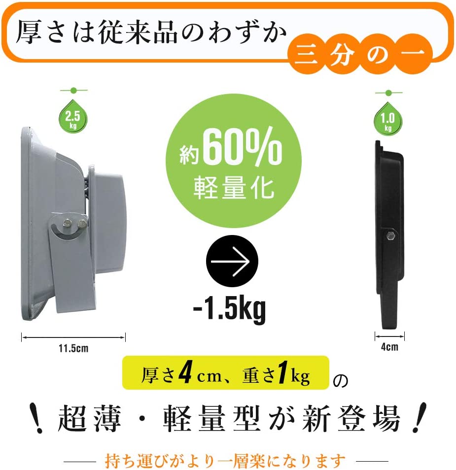 即納】1個 LED 投光器 50W COBチップ 超薄型 スイッチ付き 8000LM LED投光器 昼光色 6500K 高輝度 IP66 防水防塵 AC  85-265V 作業灯 3mコード 広角160度 : yh-mkt-n050 : 和伊通販 - 通販 - Yahoo!ショッピング