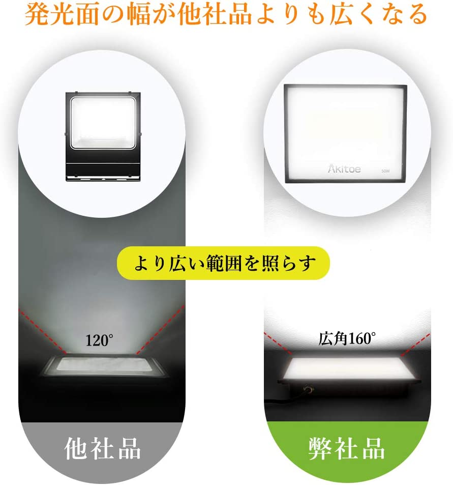 即納】4個 LED 投光器 50W COBチップ 超薄型 スイッチ付き 8000LM LED投光器 昼光色 6500K 高輝度 IP66 防水防塵 AC  85-265V 作業灯 3mコード 広角160度 : yh-mkt-n050x4 : 和伊通販 - 通販 - Yahoo!ショッピング