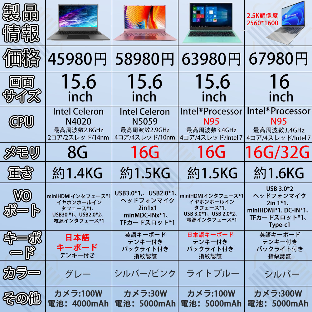 ノートパソコン 安い 新品 windows11 Microsoftoffice2019 第11世代CPU フルHD液晶 メモリ12 16GB SSD256GB WEBカメラ 無線 Bluetooth 大容量