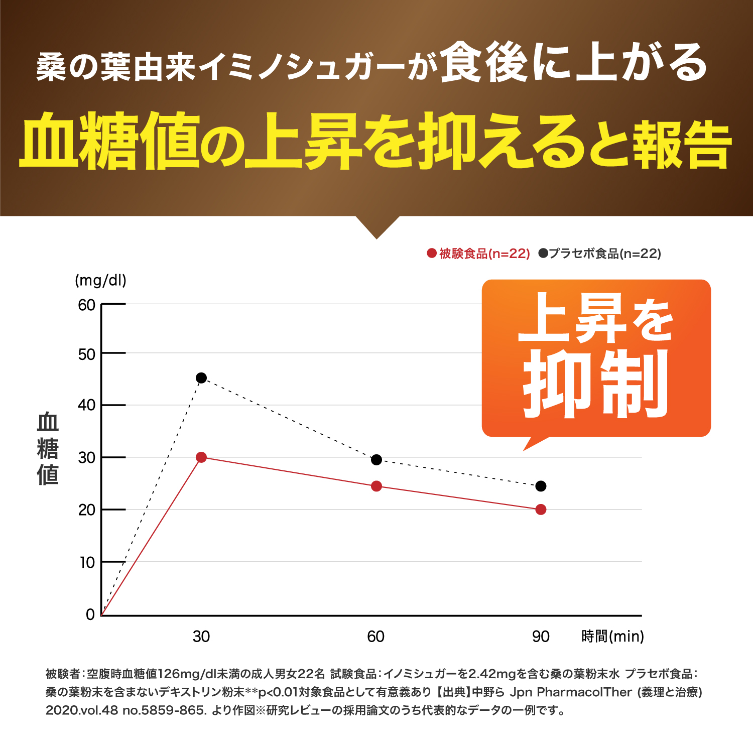 ダイエットサプリ