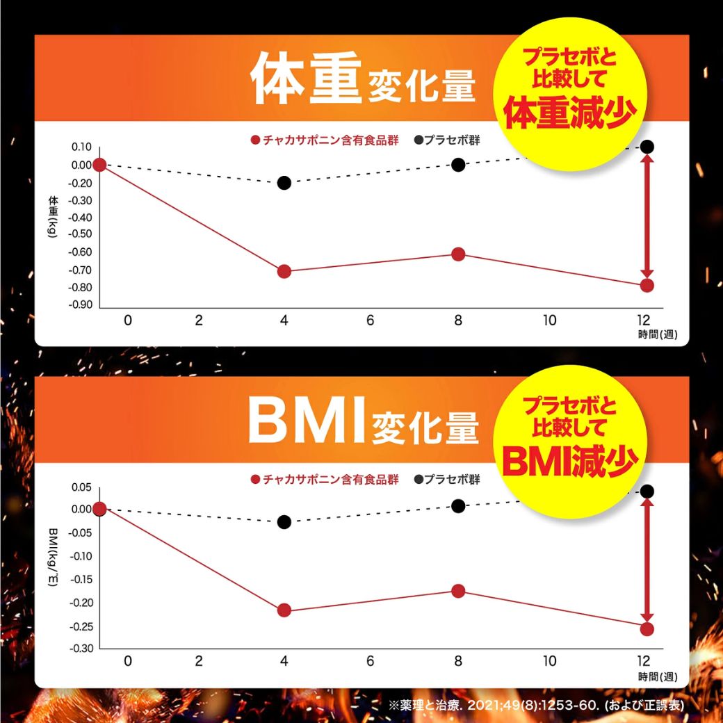 和漢の森 ダイエット サプリ 中性脂肪 サプリメント チャカサポニン 体