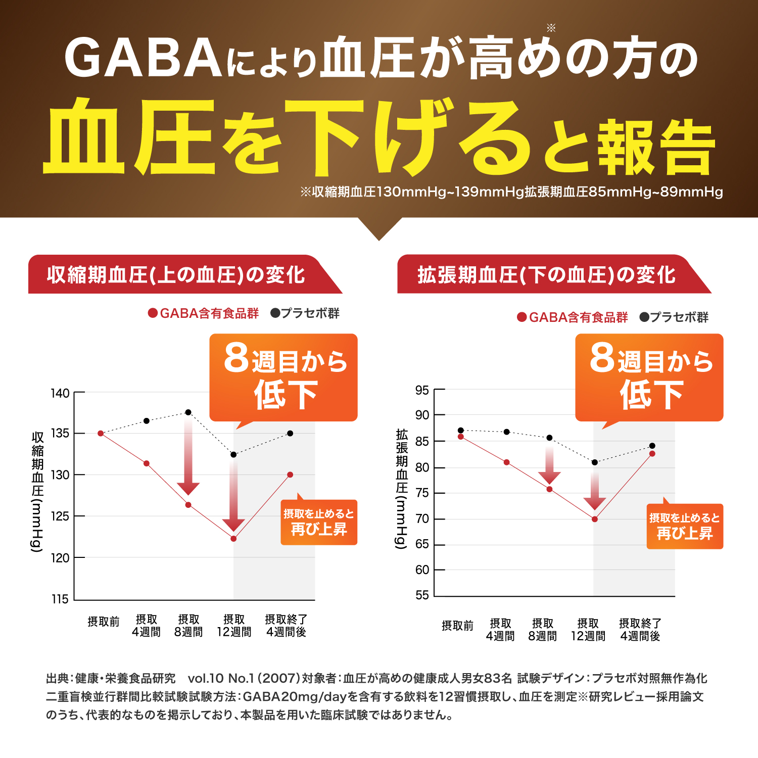 血圧 サプリ