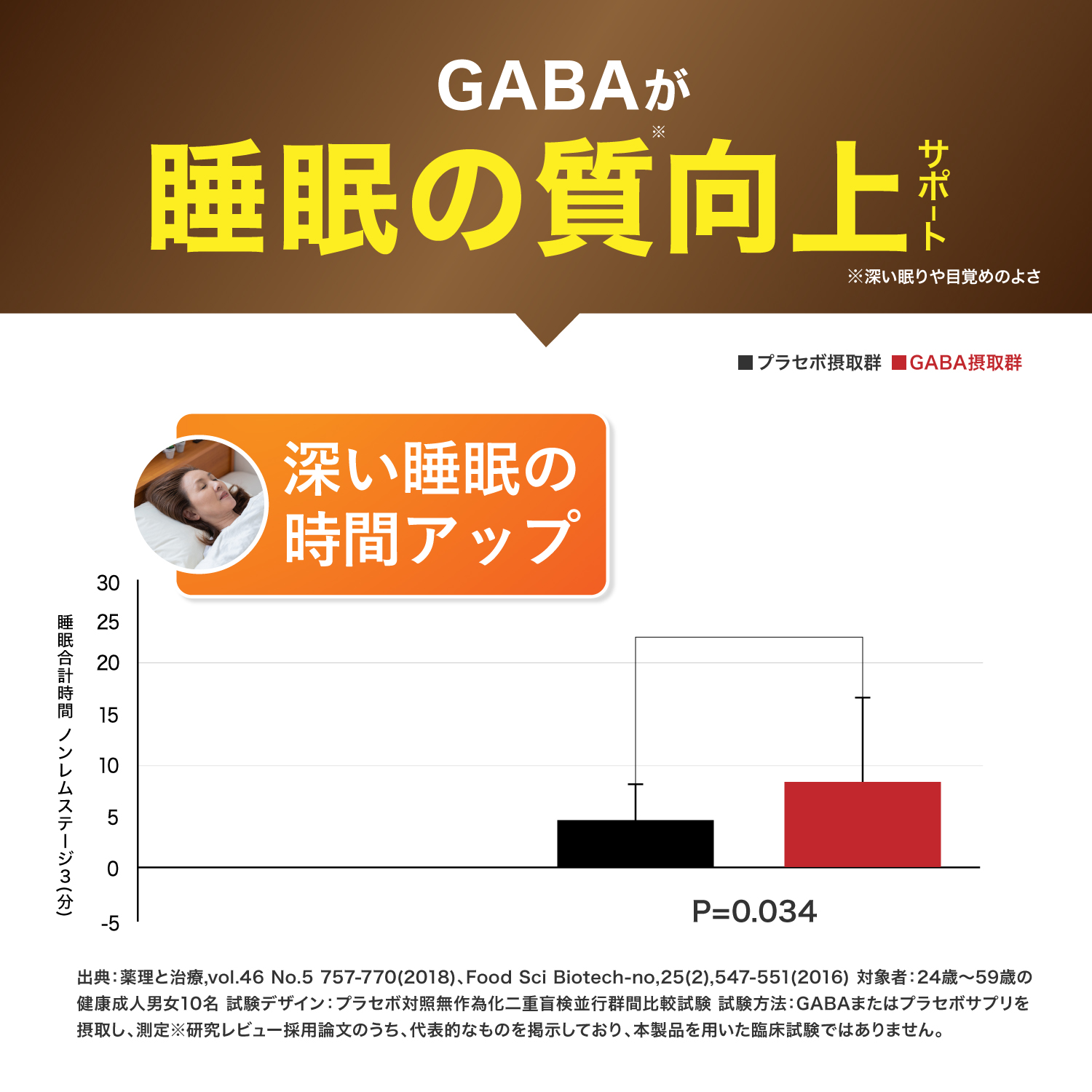 血圧 サプリ
