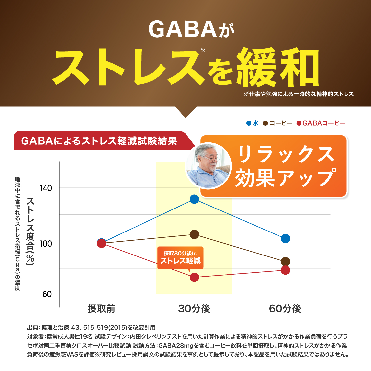 血圧 サプリ