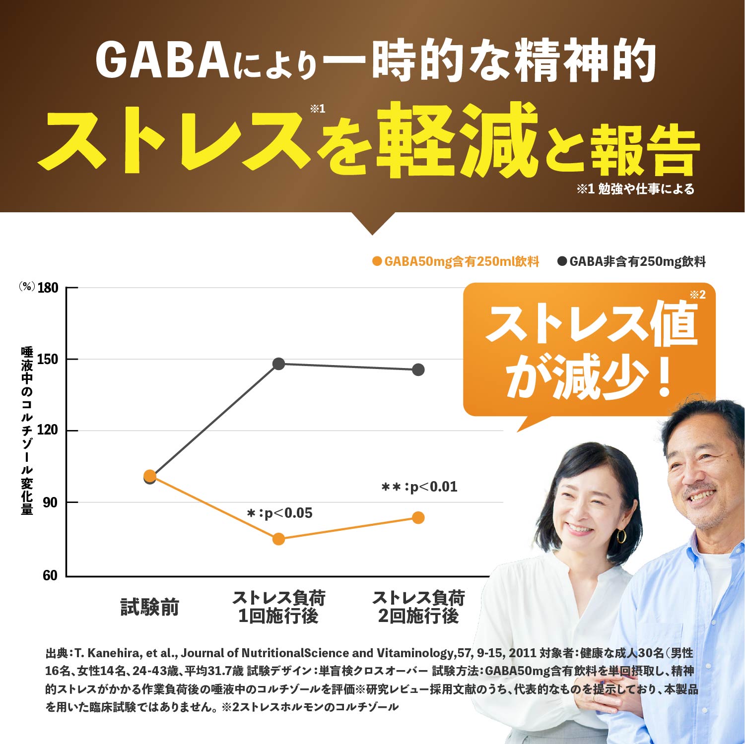 便通改善サプリ