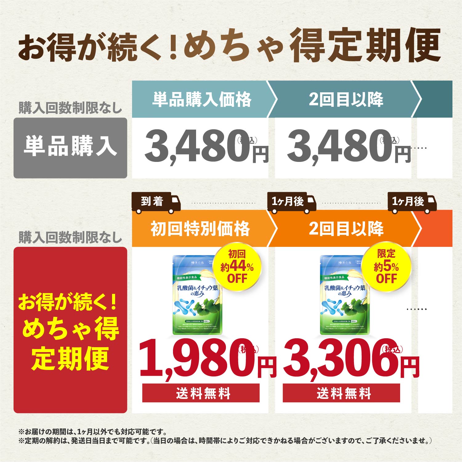 便通改善サプリ