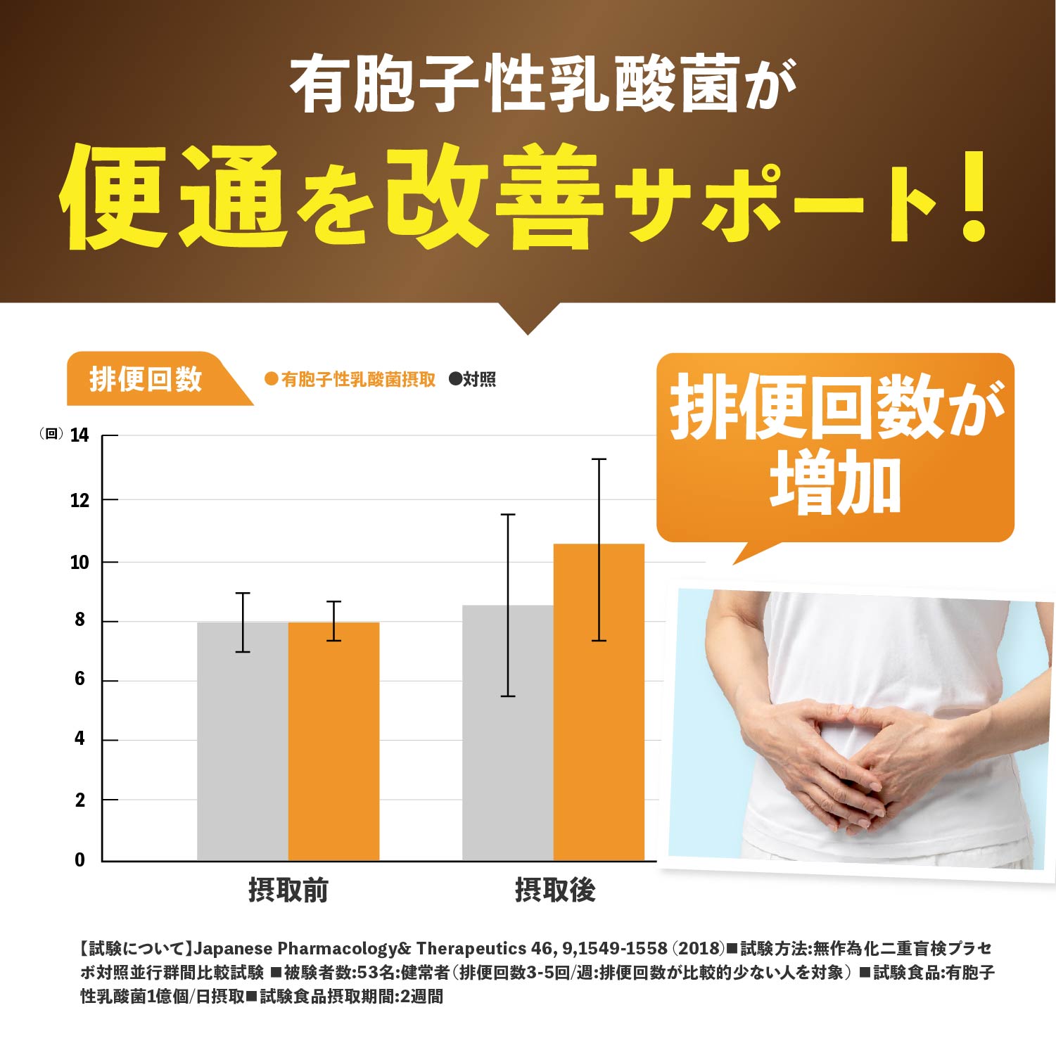 便通改善サプリ