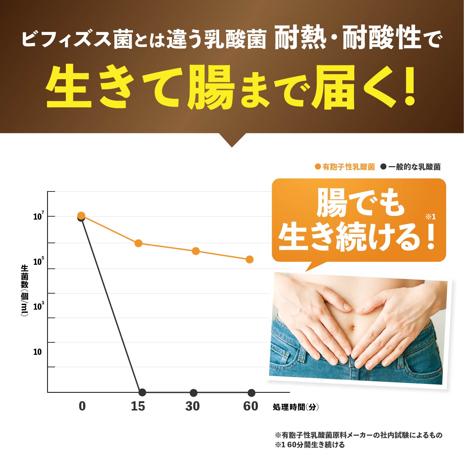 便通改善サプリ