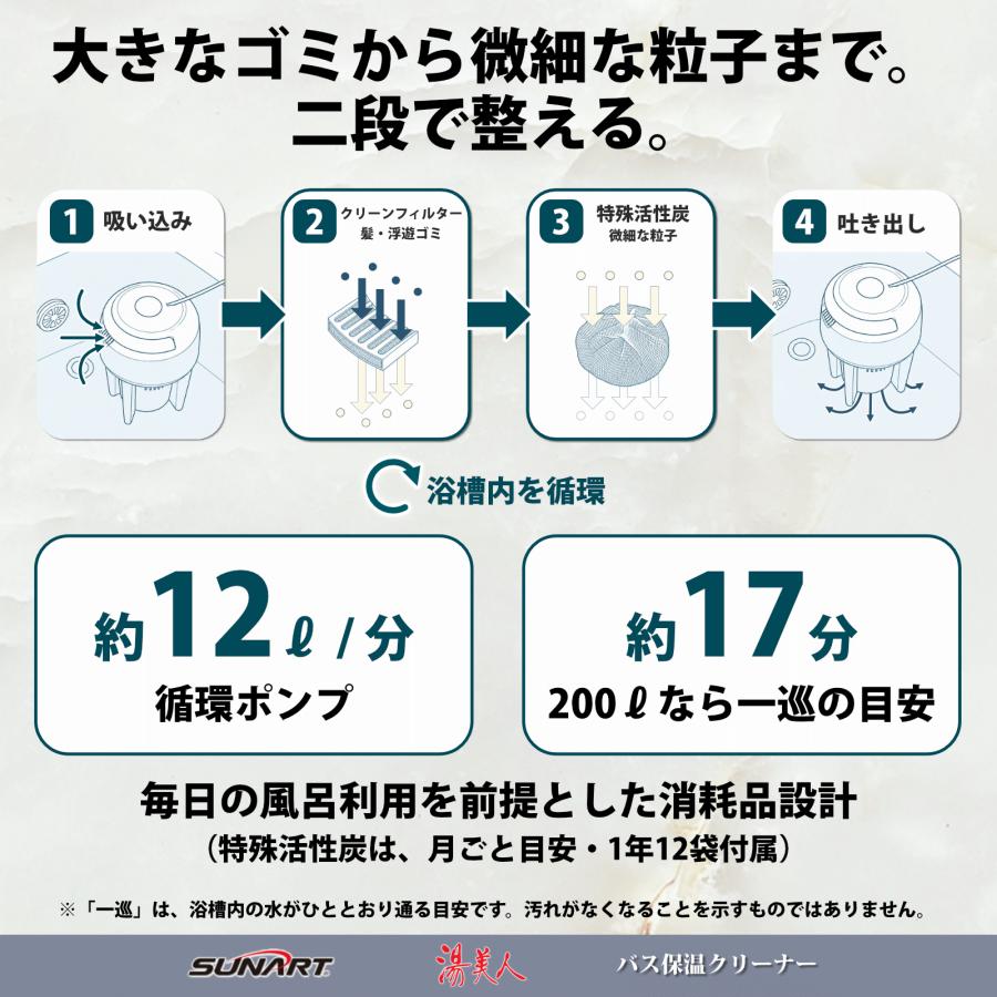 即納 バス保温クリーナー 湯美人【当店だけの15ヶ月保証付き】浴槽に
