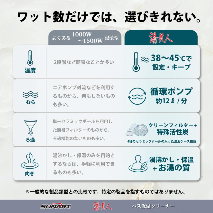 即納 バス保温クリーナー 湯美人【当店だけの15ヶ月保証付き】浴槽に
