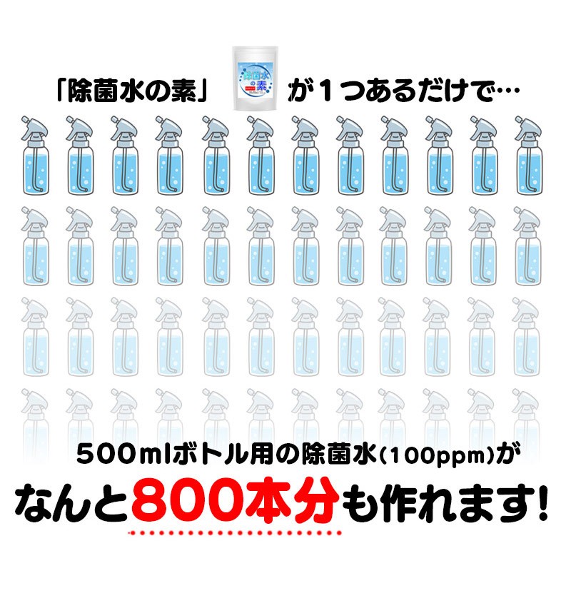 除菌水の素 80g×4袋 計320g 次亜塩素酸水 パウダー 日本製 ジクロロ