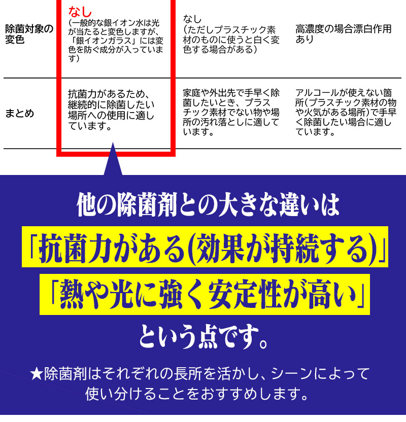 銀イオンガラス 200g 銀イオンが湧出する不思議なガラス 銀イオン生成ガラスAg+ ガラス系抗菌剤 無機系抗菌ガラス : ion-200 :  サプリメント健康雑貨のお店若杉 - 通販 - Yahoo!ショッピング