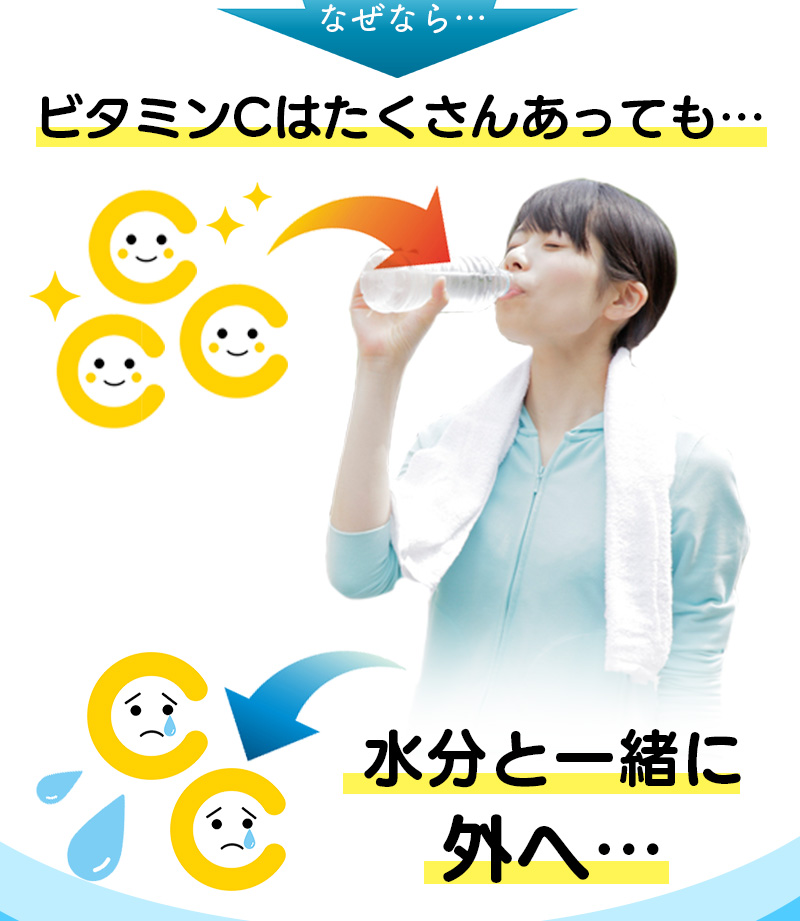 リポソーム
