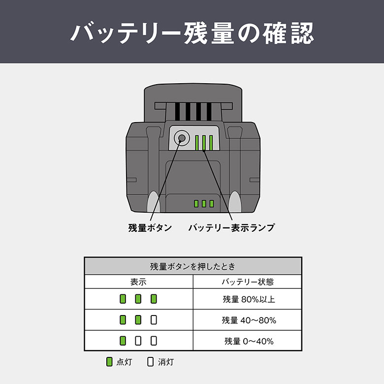 ムサシ Li-ion 18Vバッテリー4000...の詳細画像1