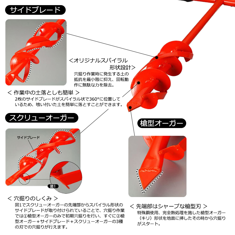 穴掘り器 スパイラルボーラー スタンダード 連結タイプ SB-075 穴掘り機 道具 穴掘り器具 縦穴 暗渠 暗渠排水 diy 園芸用 園芸 畑 農業 東亜インターシステム｜wakui-bouhanbousai｜04