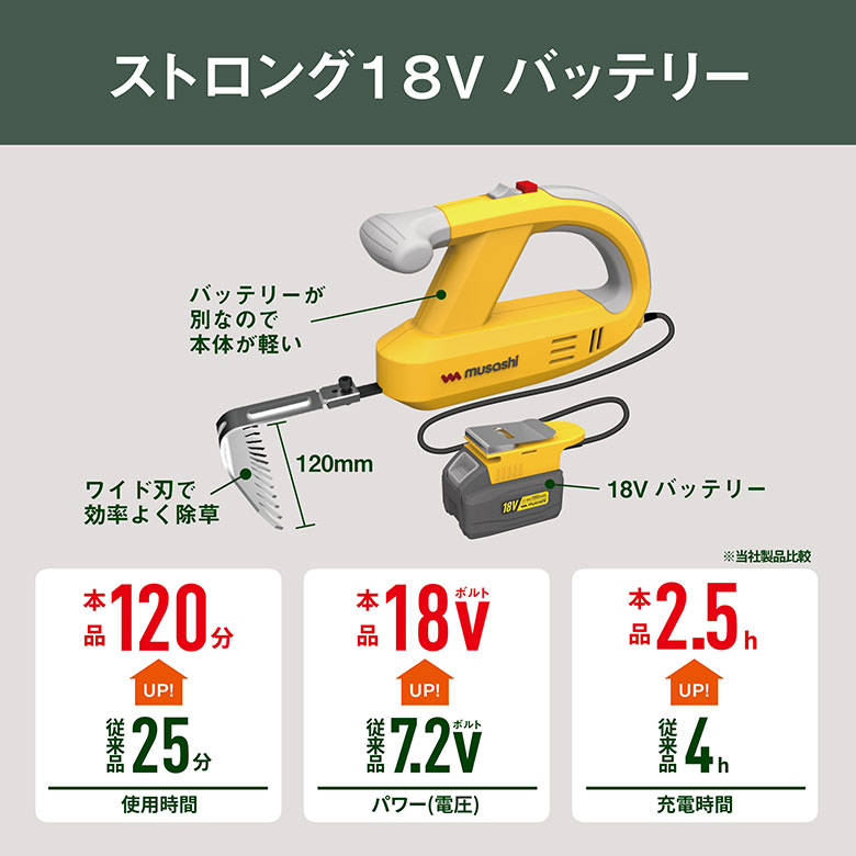 ※オマケプレゼント※草刈り機 雑草抜き ムサシ...の詳細画像2