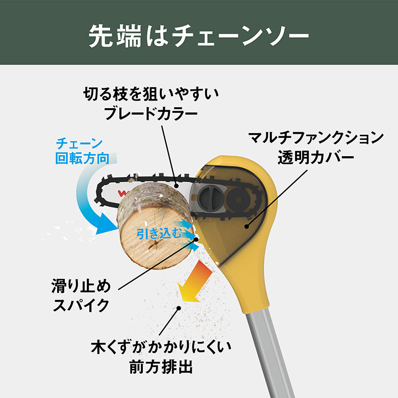 ムサシ 充電式大枝カッター（BCT-1000） バッテリー・充電器付き