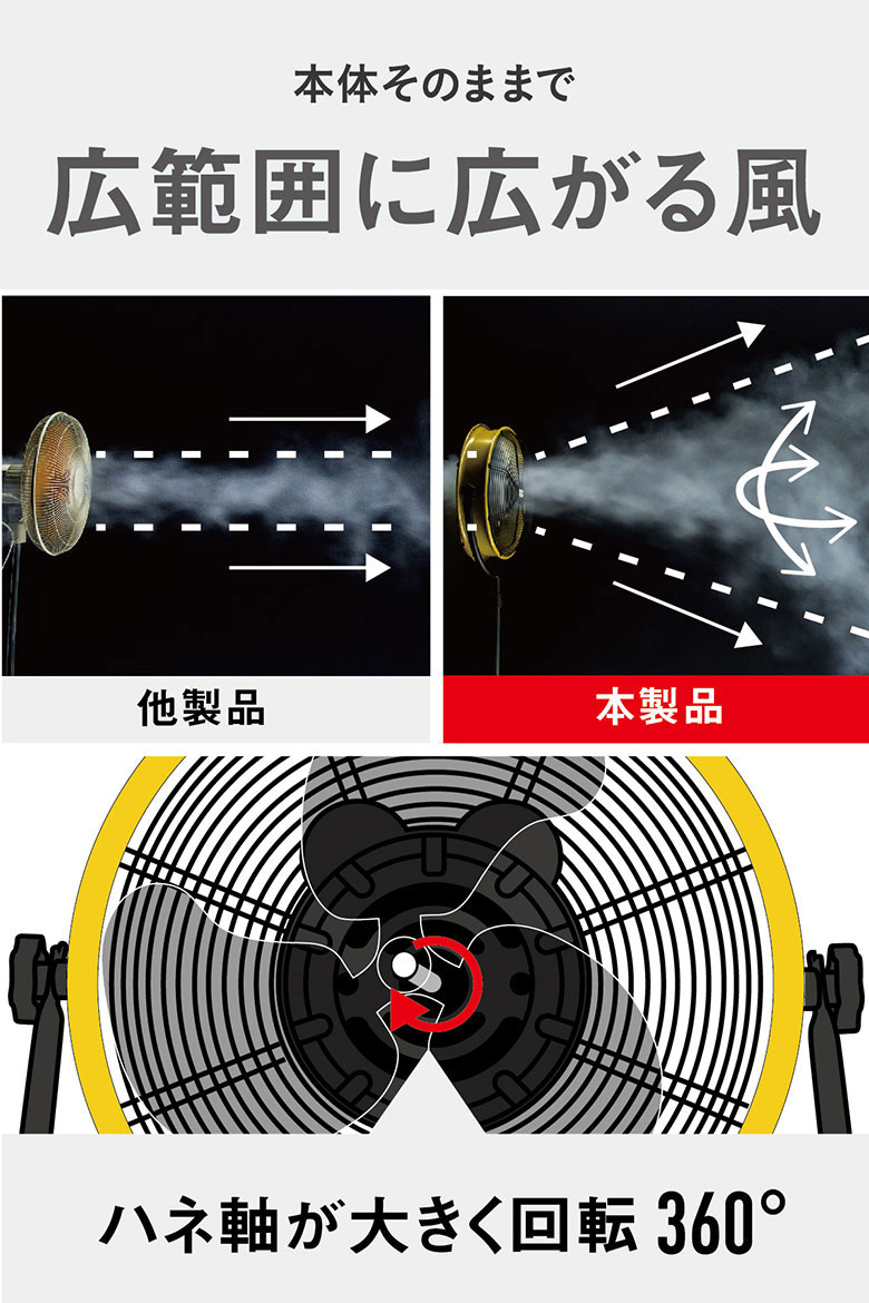 扇風機 工場扇 CAT 35cm（14インチ）フロアーファン羽根軸360°回転機能