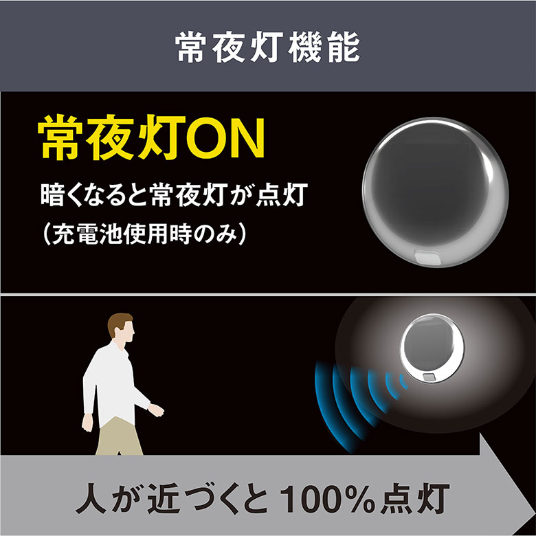 新発売 人感センサーライト 屋外 防犯ライト ムサシ どこでもハイブリッドソーラーライト3W 丸型（SWL-HB102） ソーラー式 乾電池式 小型 玄関灯 照明 LED｜wakui-shop｜05