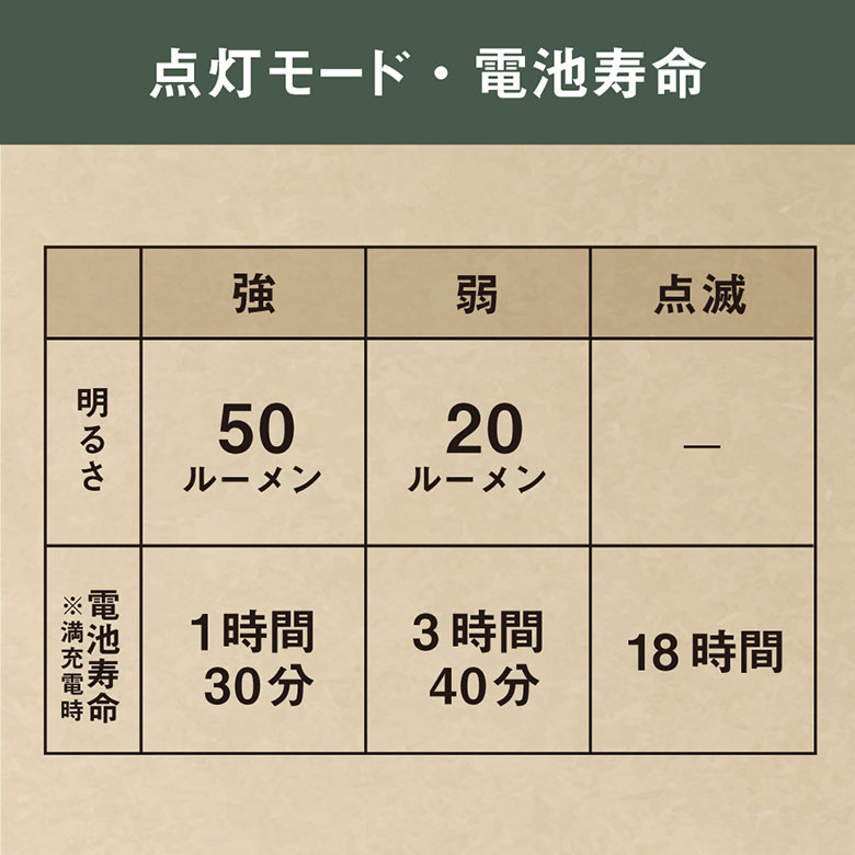 新発売 ムサシ 充電式　護衛さんライト USB充電 コンパクト 携帯 小型ライト クリップライト アウトドア キャンプ 散歩 ウォーキング 通勤 夜道 防犯 防災 照明｜wakui-shop｜09