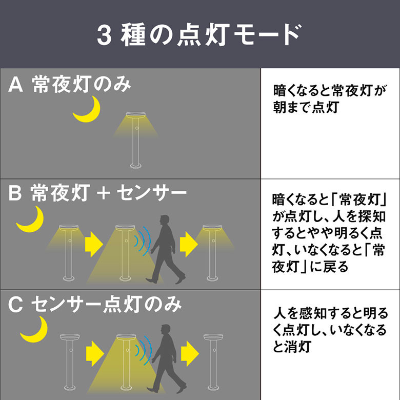 棃様の専用ページ 楽天市場】【中古】ZX-DECL-PSSET-(1)(W) (ZX-DECL-PS-(1)(W)+ZX