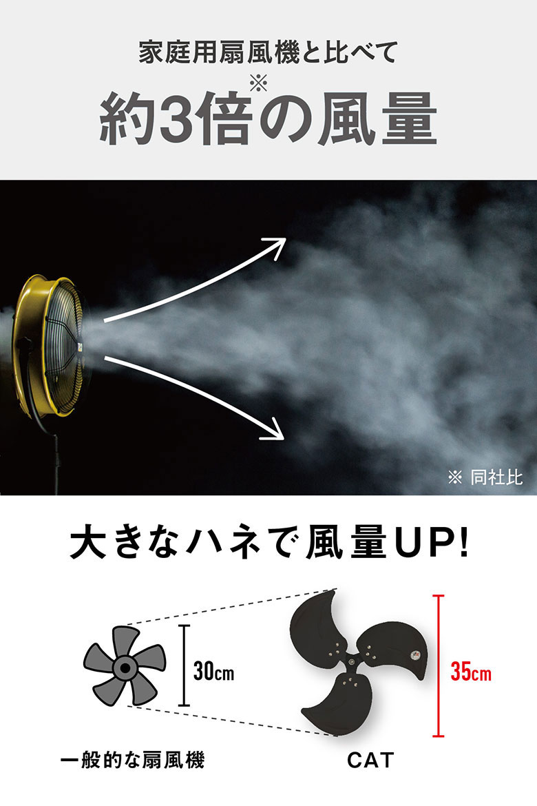 扇風機 工場扇 CAT 35cm（14インチ）フロアーファン羽根軸360
