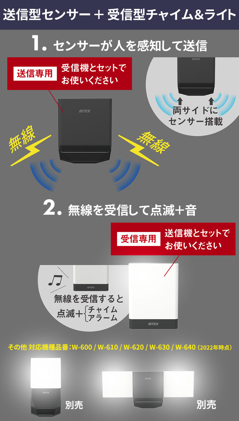 人感センサーライト 屋外 防犯ライト LED ムサシ RITEX 乾電池式