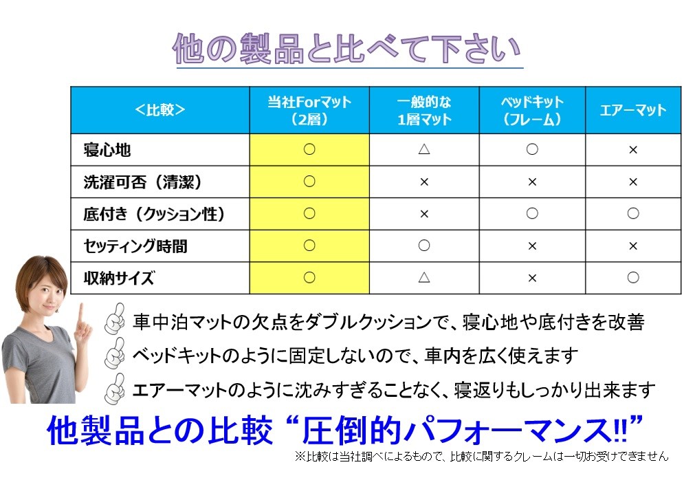 車中泊マットレス 1BOX軽自動車やキャンピングカーに 低反発2枚セット ダブルクッション構造で極上の寝心地!  車中泊グッズ|防災グッズ|寝具|エブリィ等