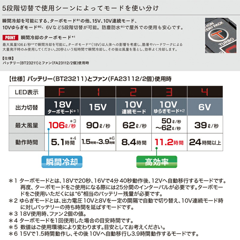 空調服(R)】18.0V バッテリーセット（BT23212）瞬間冷却ターボモード