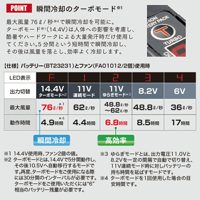 【空調服(R)】14.4V スターターキット（SK23021 /  XS23021）《ファン(FA01012)＋バッテリー(BT23231)セット》瞬間冷却ターボモード搭載 / 空調服オプション