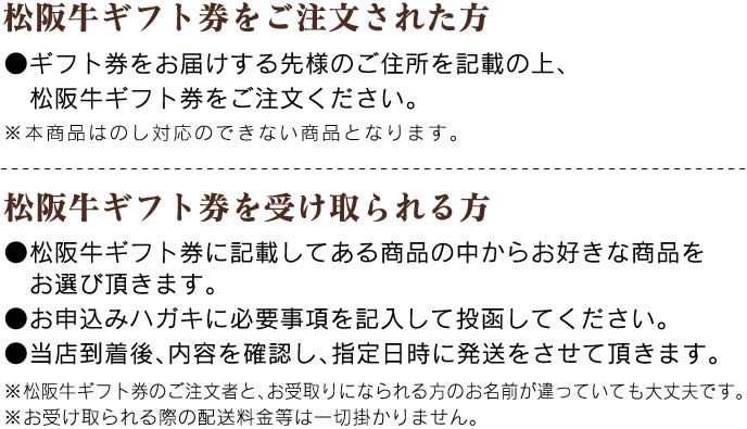 松阪牛ギフトを注文された方・受け取られる方