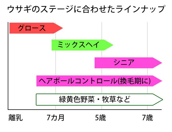 イースター バニーセレクションプロ グロース 1kg ウサギ 餌 子ウサギ