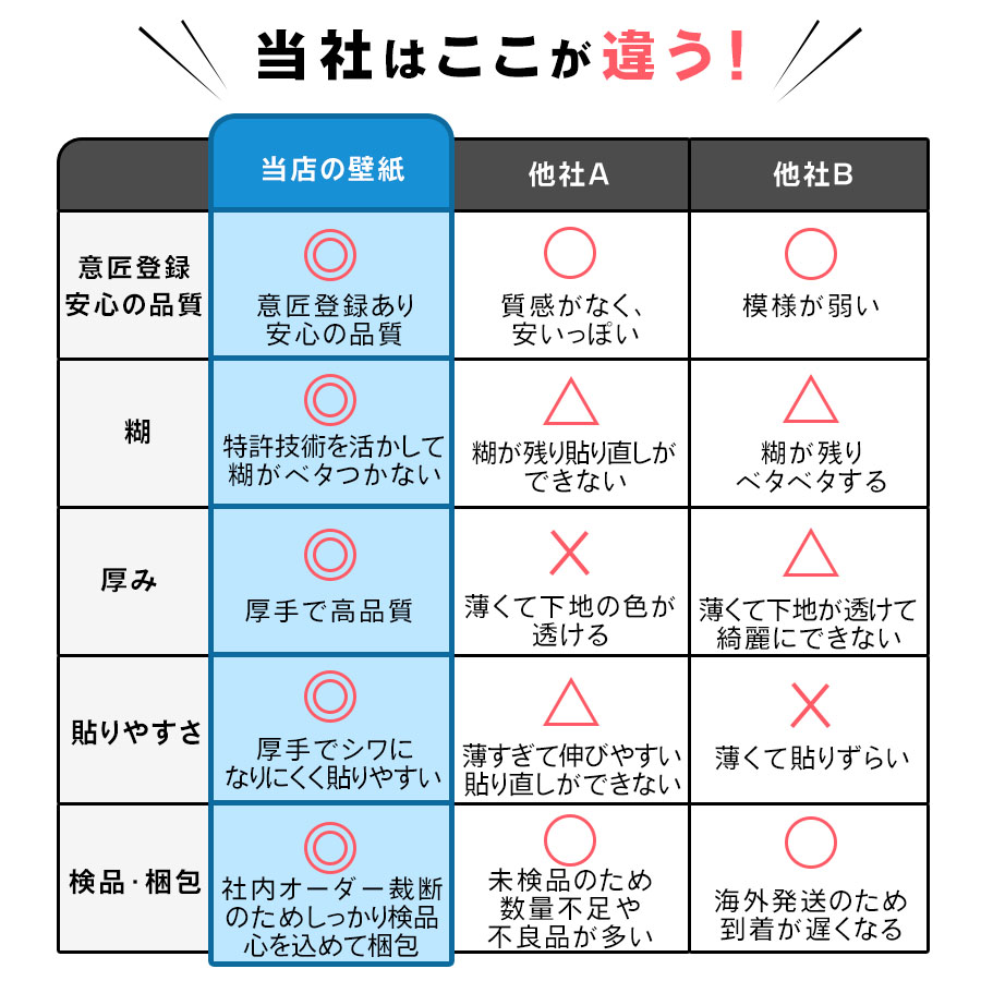 壁紙 壁紙シール 壁紙のり付き 1m 補修 白 木目 のり おしゃれ タイル 防水 レンガ はがせる 北欧 花柄 木目調 キッチン コンクリート グレー 木 黄色 厚手 爆買 関連画像3