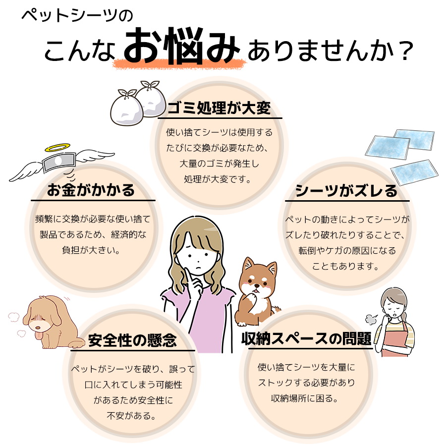ペットシーツ 洗えるペットシーツ 2枚セット ペットマット 猫 犬 おしっこマット トイレシート 防水 滑り止 漏れ防止 床 傷防止 速乾 超吸収 下敷き マット 白色 関連画像2