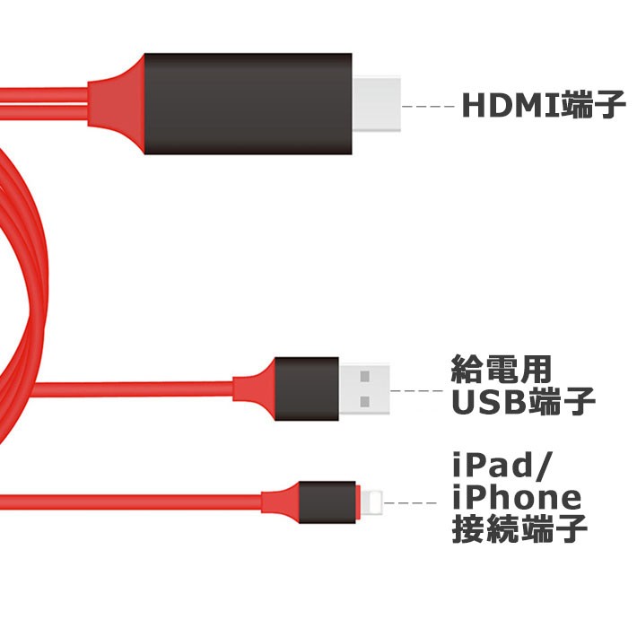 HDMI iPhone TV テレビ 接続