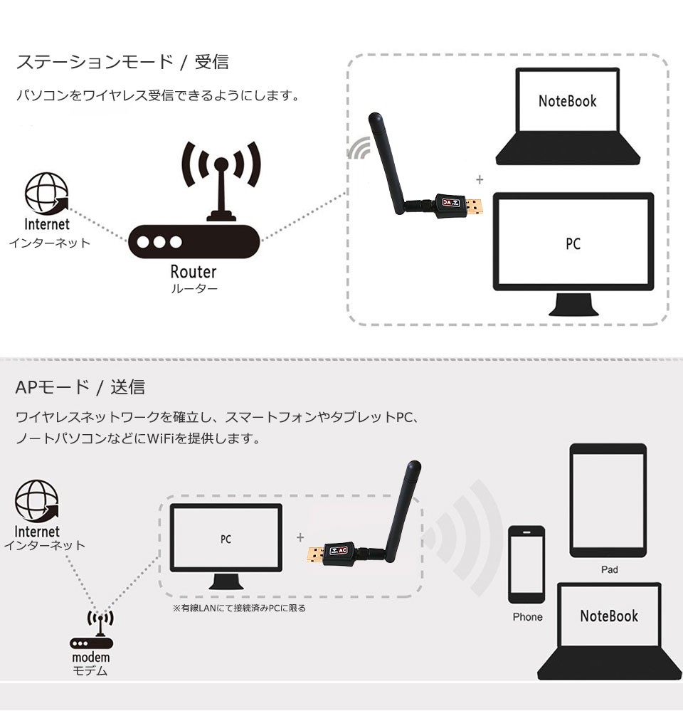 ワイヤレスUSBネットワークアダプタ 無線LAN