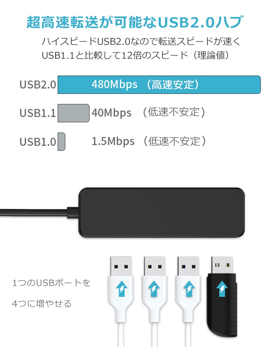 USBハブ USB2.0 USB3.0 4ポート白 黒