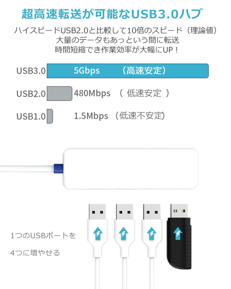 USBハブ USB2.0 USB3.0 4ポート白 黒