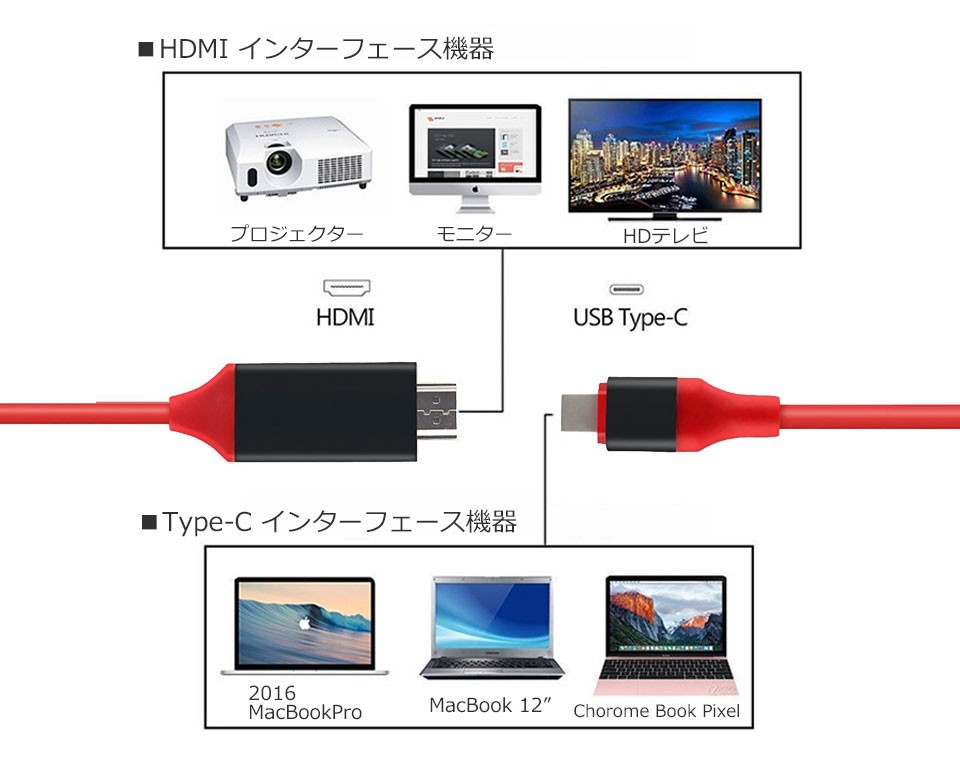 Type-C HDMI TV テレビ 接続 出力 ミラーリング 接続ケーブル GalaxyS8