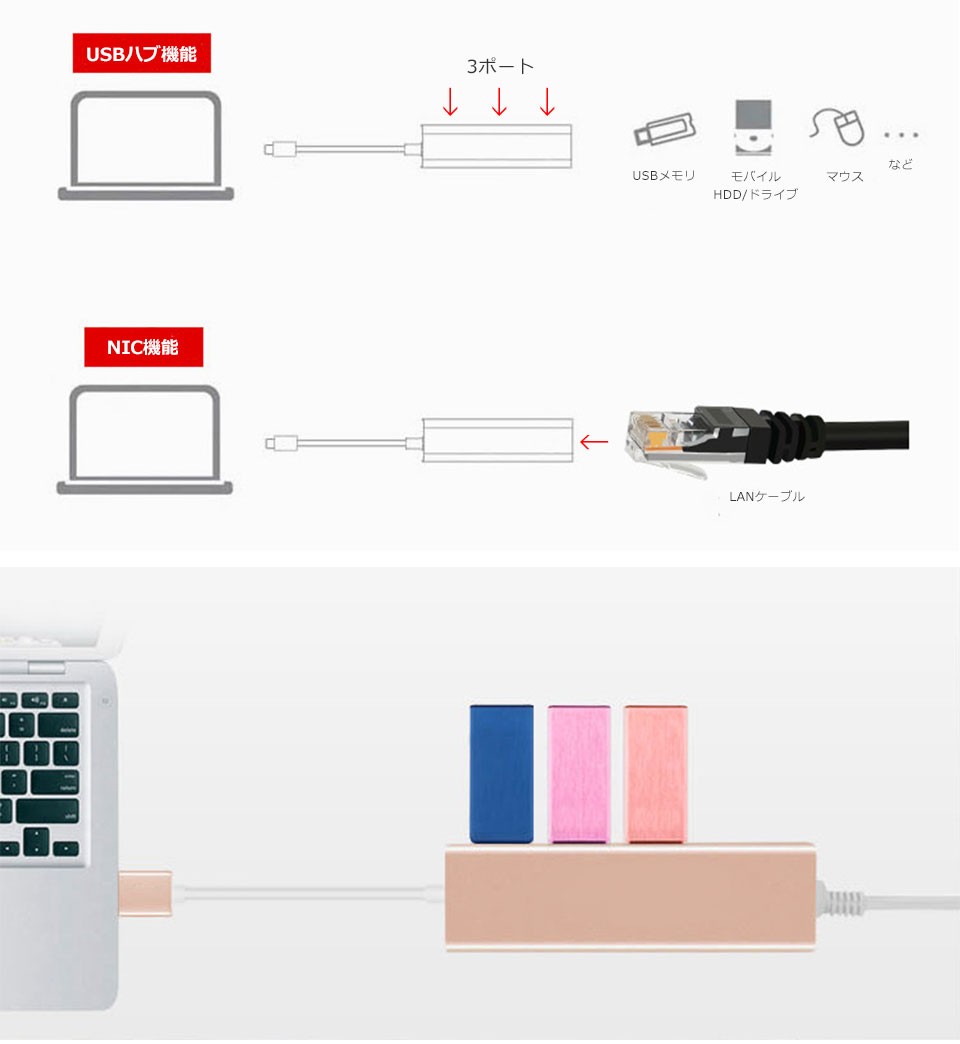 USBハブ 3ポート LANアダプター RJ45 