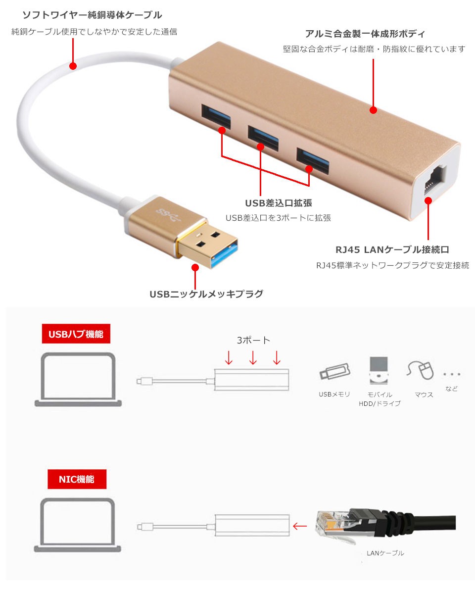 代引き手数料無料 USB 3.0ハブLAN アダプター LAN 変換アダプター 4-in-1 USB3.0対応 USB-A 3.0ポート  1000Mbps RJ45イーサネットポート 有 qdtek.vn