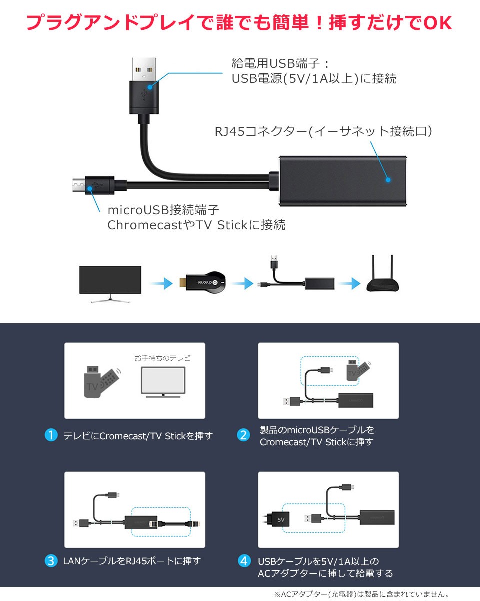 Chromecast TV Stick 有線LAN接続 ケーブル