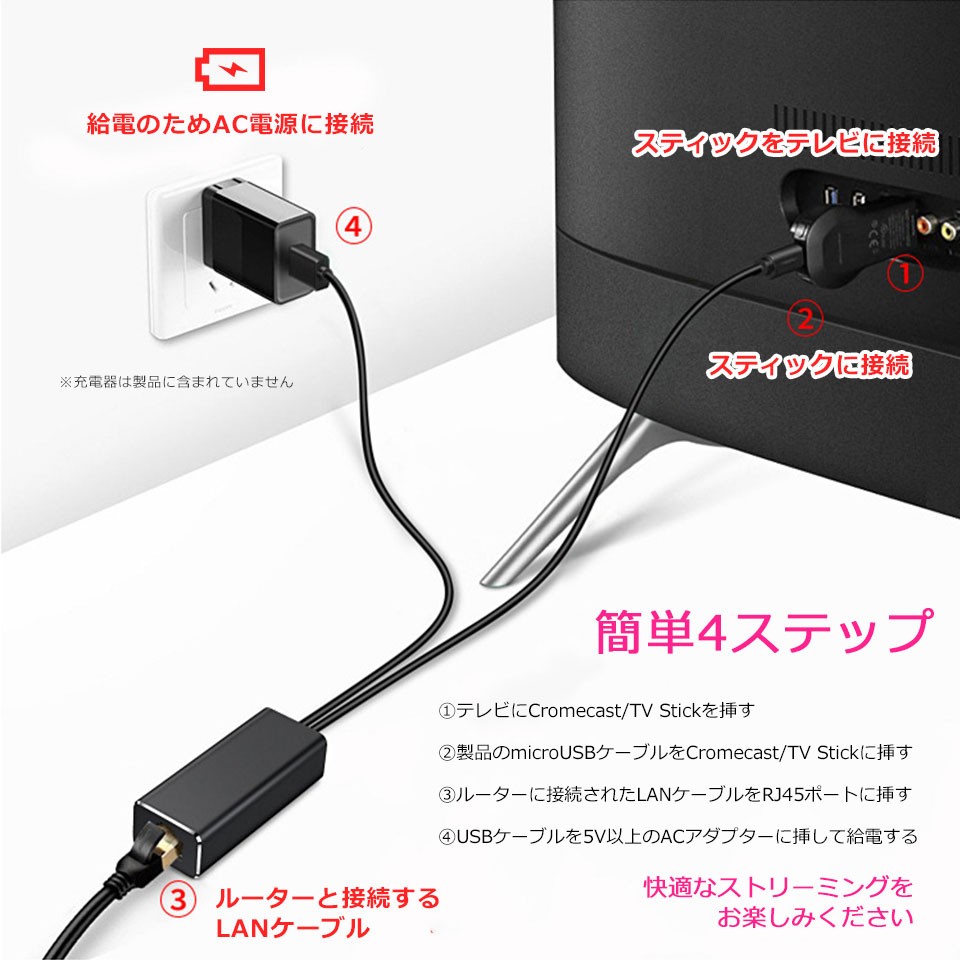 Chromecast TV Stick TV テレビ 有線LAN接続 ケーブル 接続ケーブル