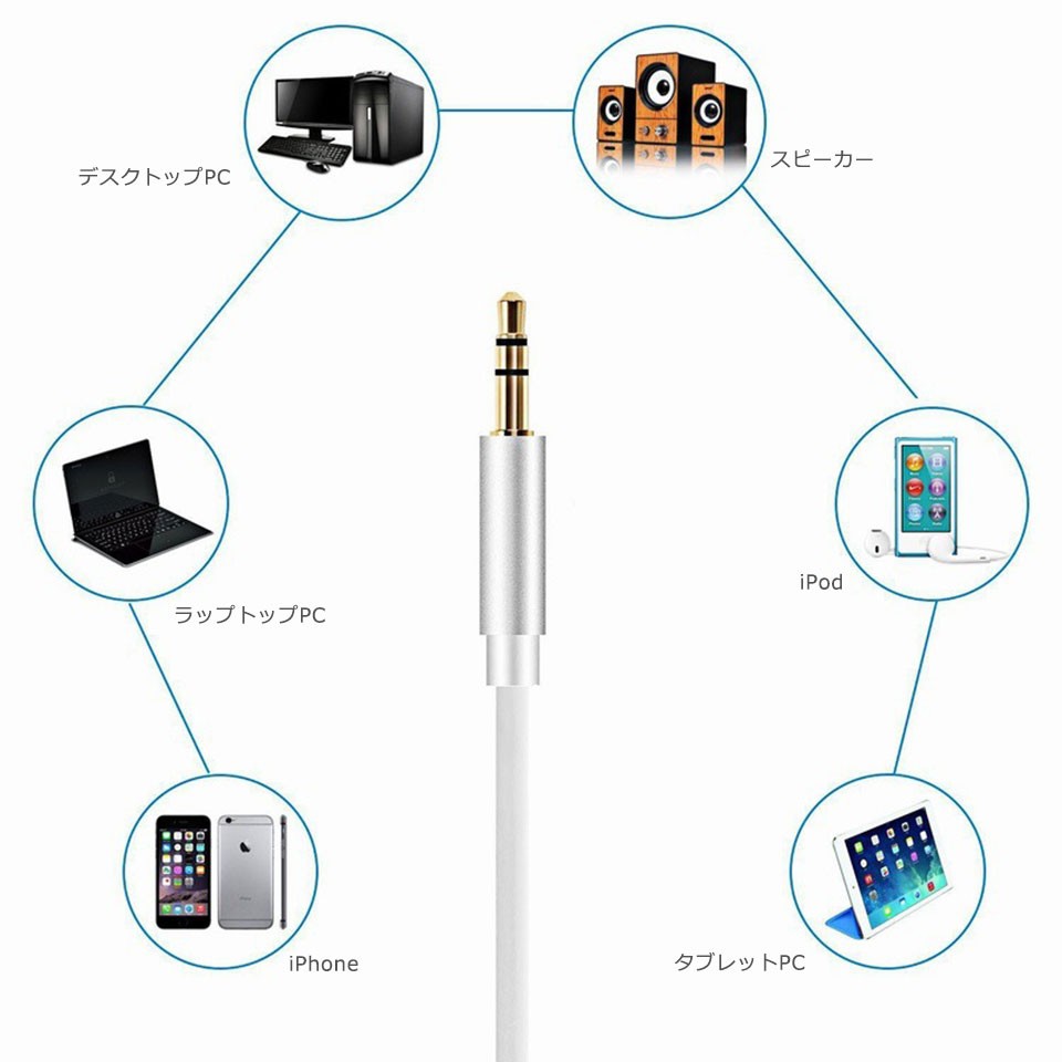 AUX ケーブル スマホ 断線しにくい 3.5mm ステレオ ミニプラグ