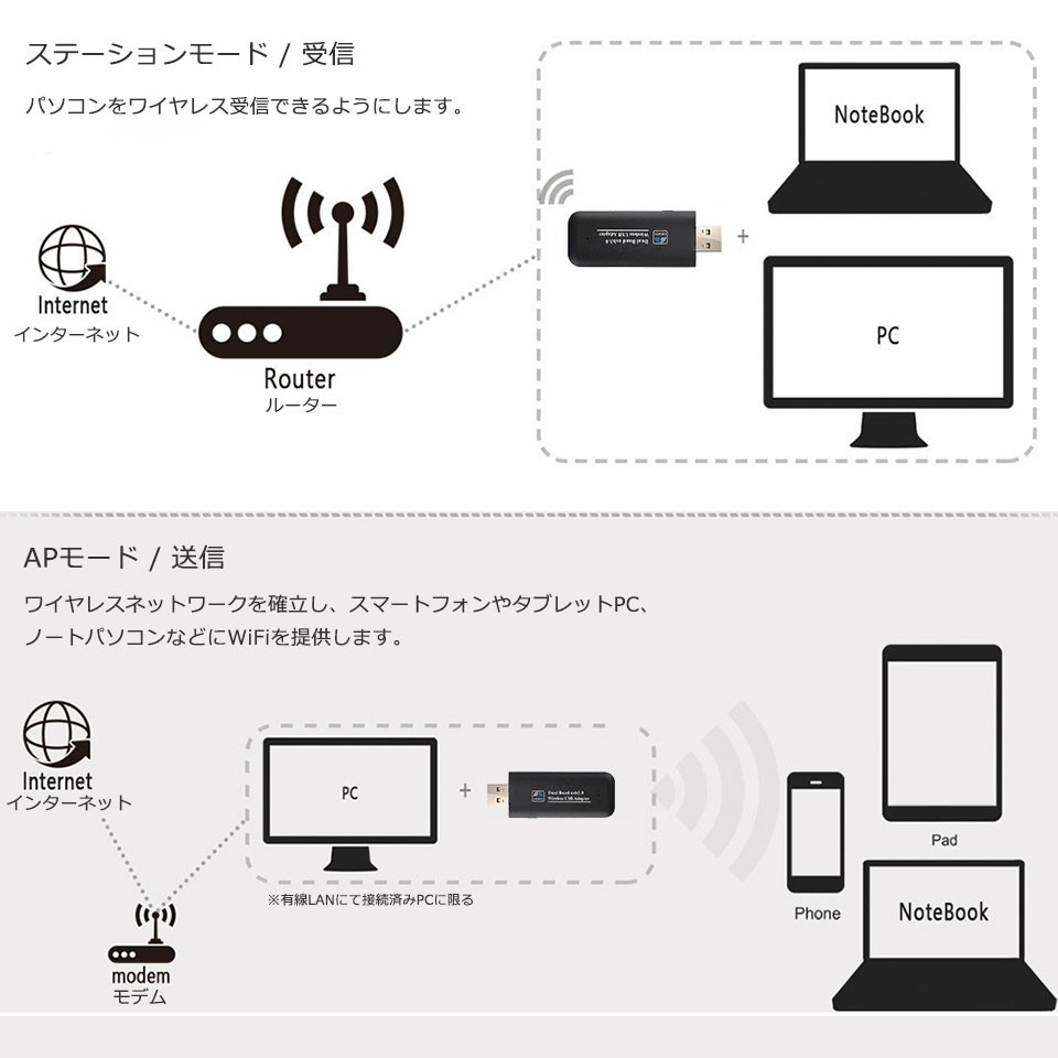 ワイヤレスUSBネットワークアダプタ 無線LAN