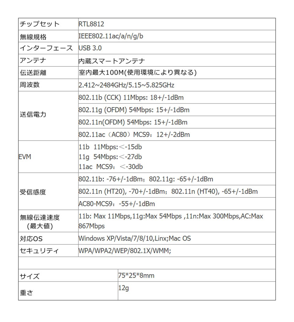 ワイヤレスUSBネットワークアダプタ 無線LAN