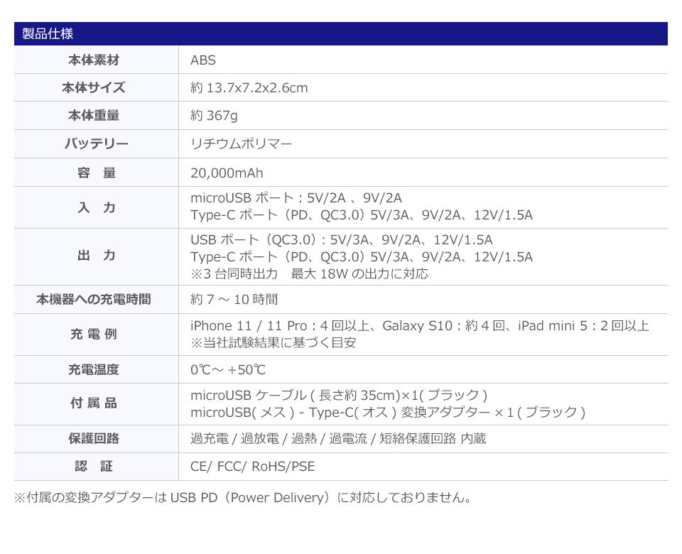 モバイルバッテリー 大容量 20000mah