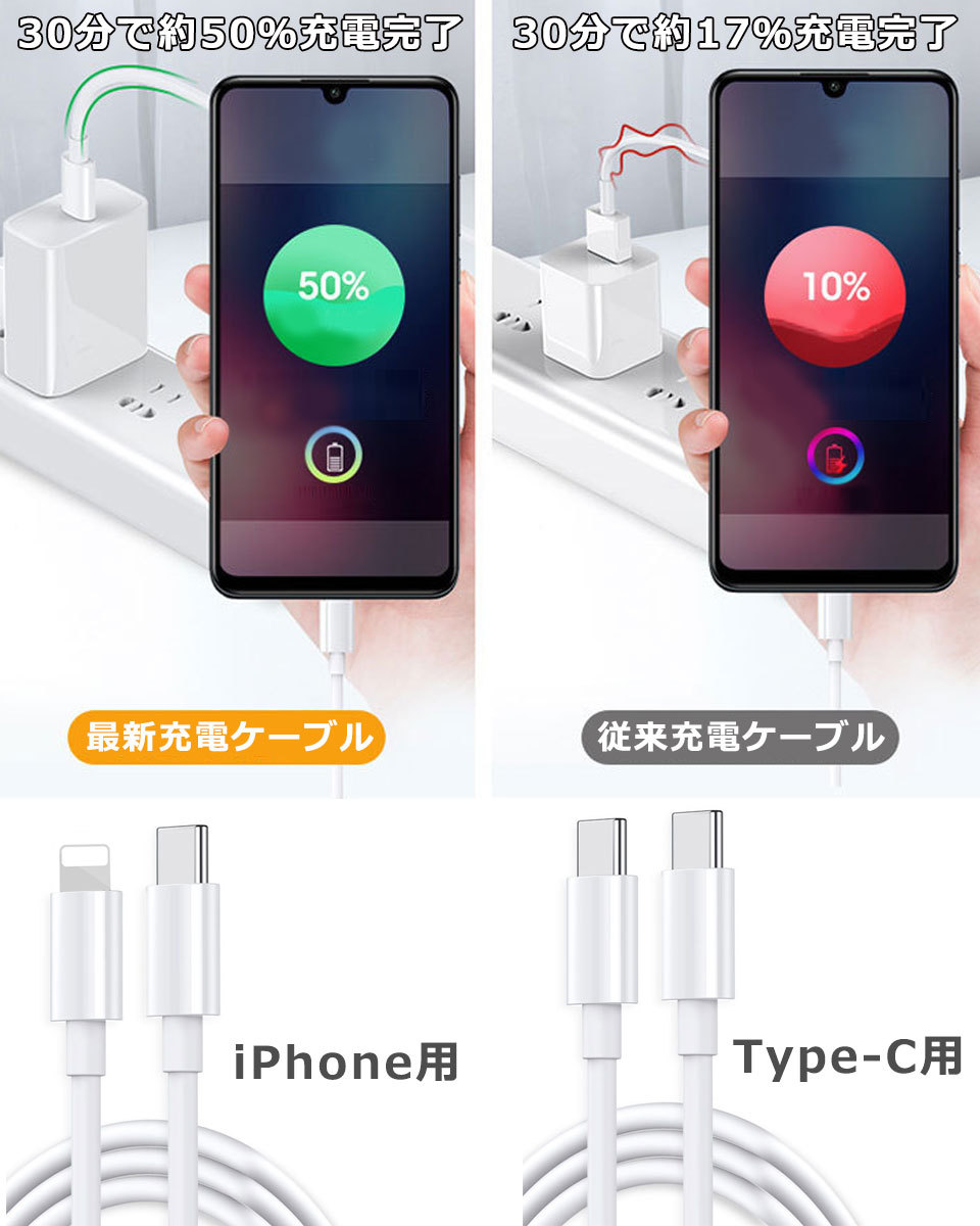 iphone 充電 ケーブル 1m Type-C ケーブル Type-C to Type-Cケーブル